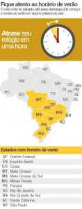 horario-de-verao-atrase-seu-relogio-1h_290
